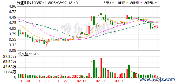 財云股票配資 光正眼科：2025年第一次職工代表大會決議公告