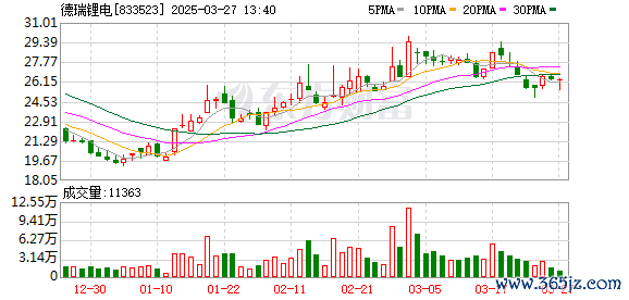 杠桿融資炒股 德瑞鋰電：第四屆董事會(huì)第四次會(huì)議決議公告